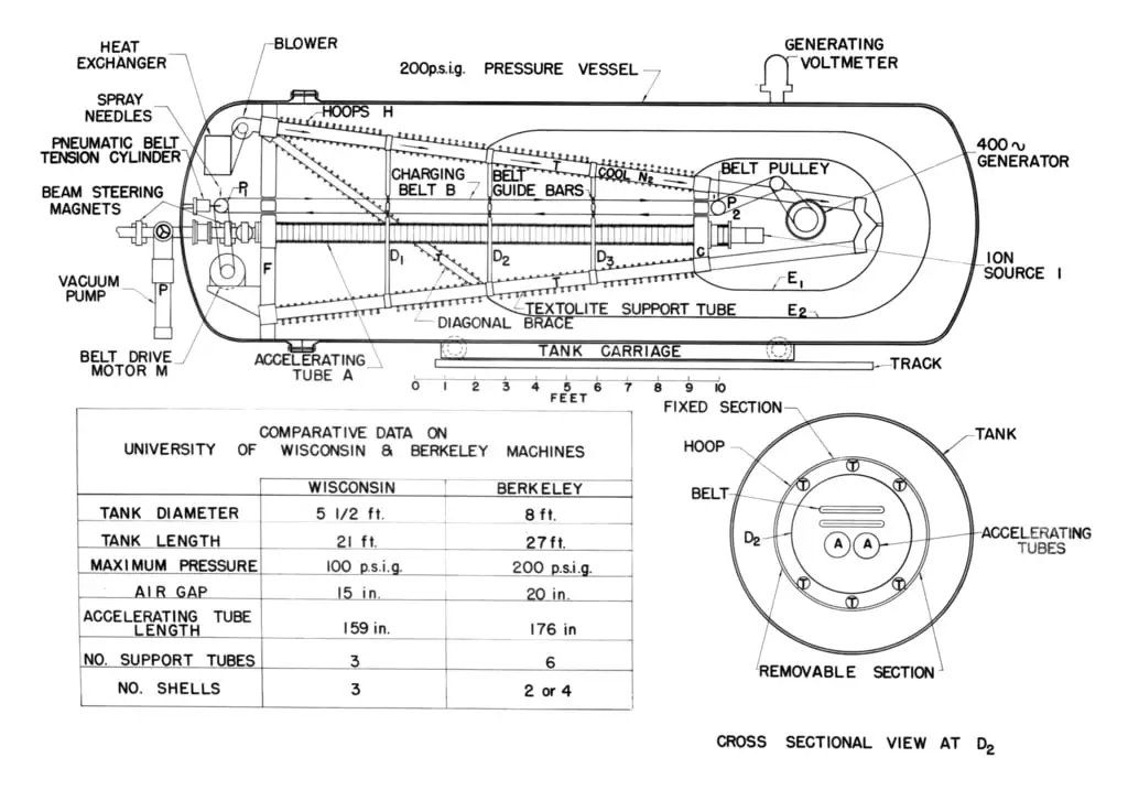 Survey of Engineering Graphics